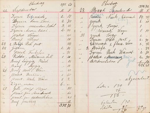 liszt-journal_dépenses